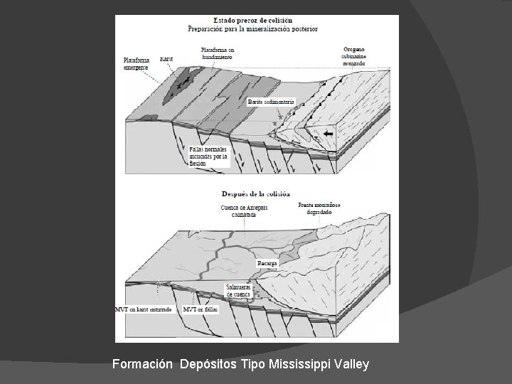 Formación Depósitos Tipo Mississippi Valley 