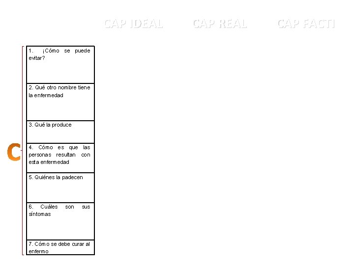 CAP IDEAL 1. ¡Cómo se puede evitar? 2. Qué otro nombre tiene la enfermedad