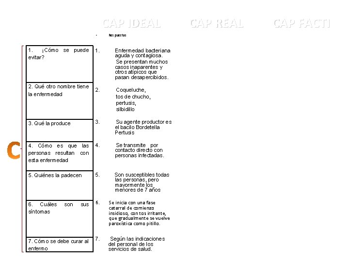 CAP IDEAL • 1. ¡Cómo se puede evitar? Respuestas 1. Enfermedad bacteriana aguda y