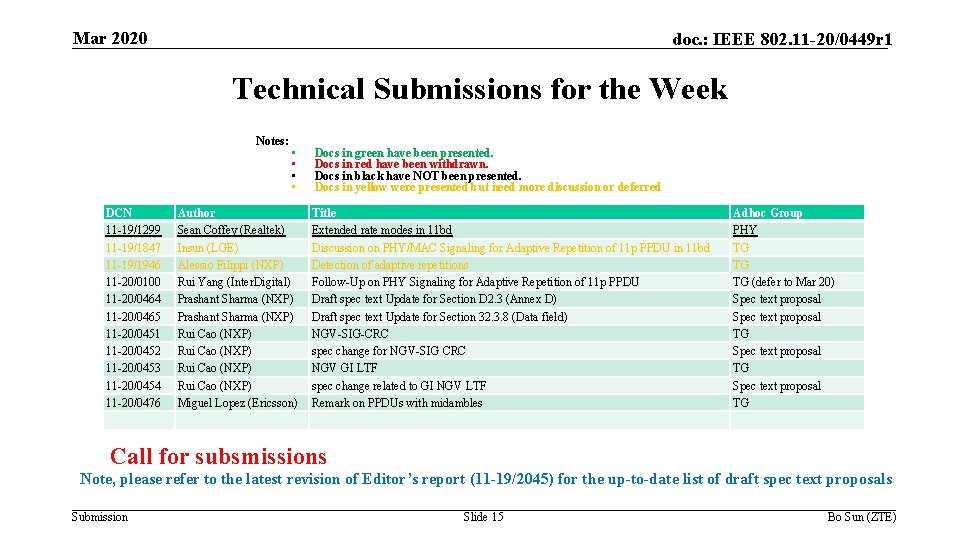 Mar 2020 doc. : IEEE 802. 11 -20/0449 r 1 Technical Submissions for the