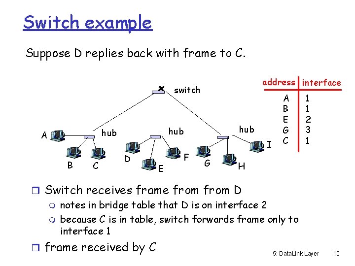 Switch example Suppose D replies back with frame to C. address interface switch B