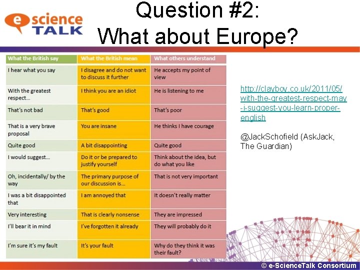 Question #2: What about Europe? http: //clayboy. co. uk/2011/05/ with-the-greatest-respect-may -i-suggest-you-learn-properenglish @Jack. Schofield (Ask.