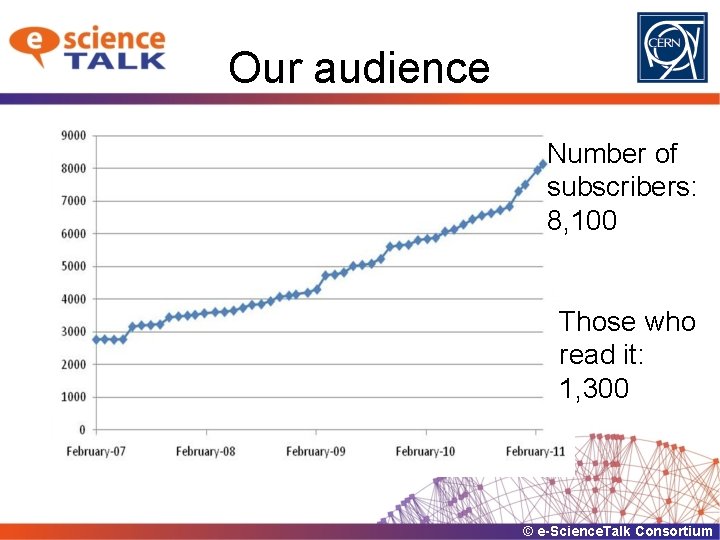 Our audience Number of subscribers: 8, 100 Those who read it: 1, 300 ©