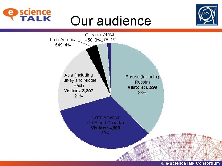 Our audience Latin America 549 4% Oceania Africa 450 3%178 1% Asia (including Turkey
