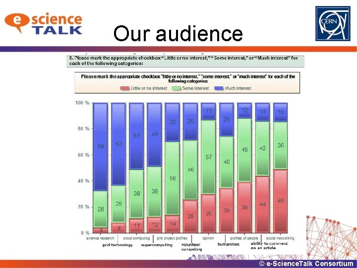 Our audience © e-Science. Talk Consortium 