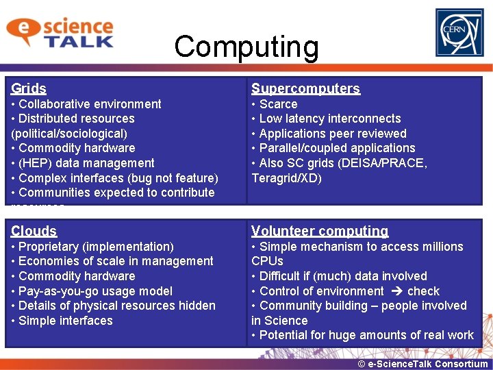 Computing Grids Supercomputers • Collaborative environment • Distributed resources (political/sociological) • Commodity hardware •