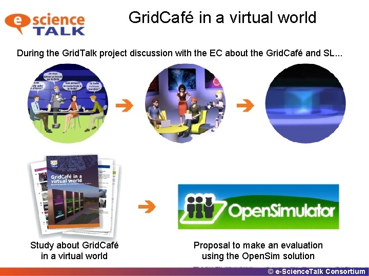 Grid. Café in a virtual world During the Grid. Talk project discussion with the