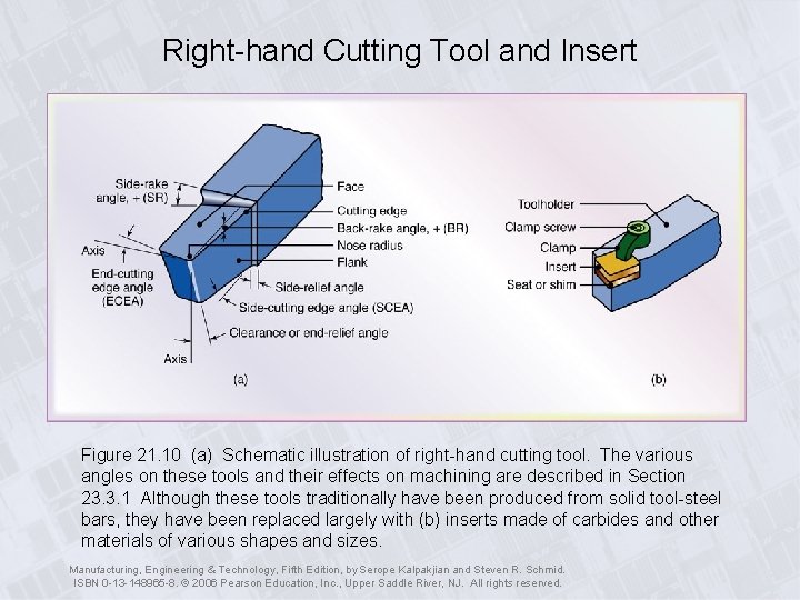 Right-hand Cutting Tool and Insert Figure 21. 10 (a) Schematic illustration of right-hand cutting