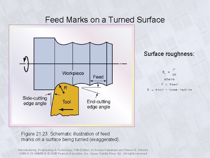 Feed Marks on a Turned Surface roughness: Figure 21. 23 Schematic illustration of feed