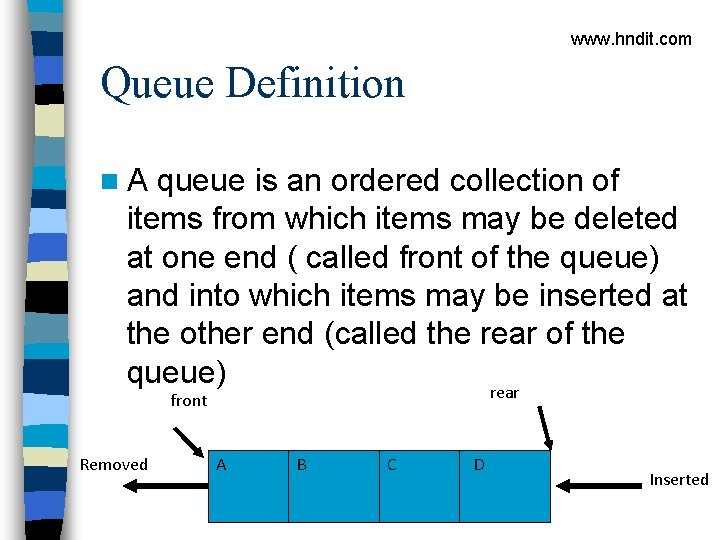 www. hndit. com Queue Definition n. A queue is an ordered collection of items