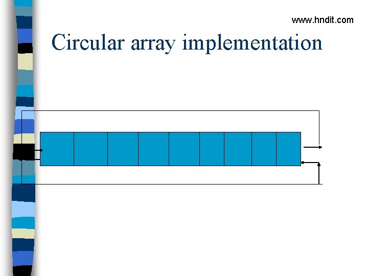 www. hndit. com Circular array implementation 