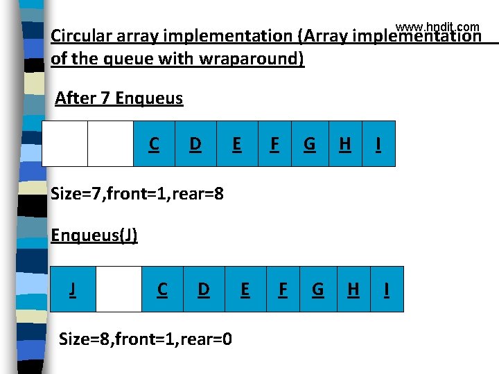 www. hndit. com Circular array implementation (Array implementation of the queue with wraparound) After