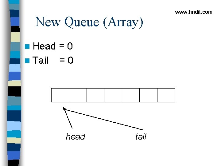 New Queue (Array) n Head n Tail =0 =0 head tail www. hndit. com