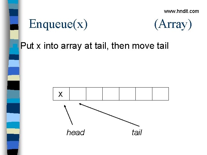 www. hndit. com Enqueue(x) n Put (Array) x into array at tail, then move