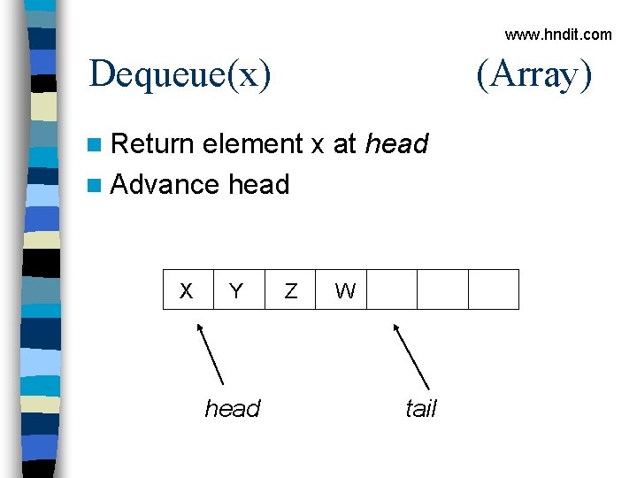 www. hndit. com Dequeue(x) (Array) n Return element x at head n Advance head