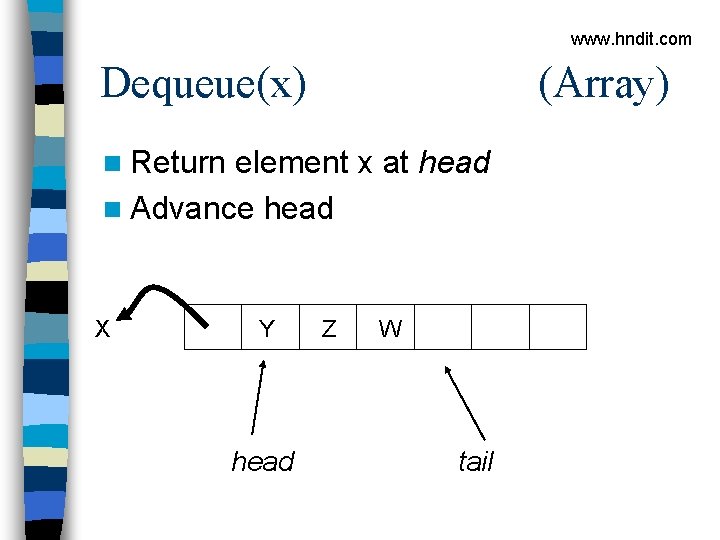www. hndit. com Dequeue(x) (Array) n Return element x at head n Advance head