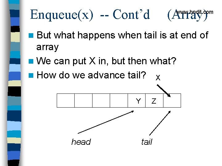 Enqueue(x) -- Cont’d (Array) www. hndit. com n But what happens when tail is