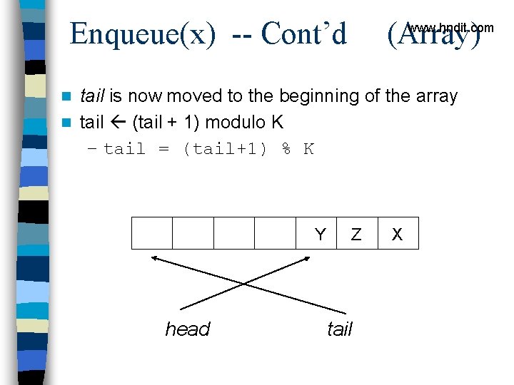 Enqueue(x) -- Cont’d (Array) www. hndit. com tail is now moved to the beginning