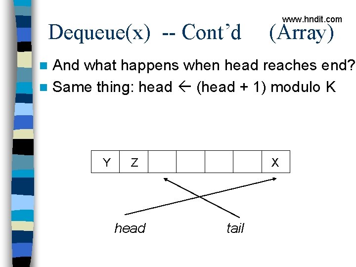 Dequeue(x) -- Cont’d www. hndit. com (Array) And what happens when head reaches end?