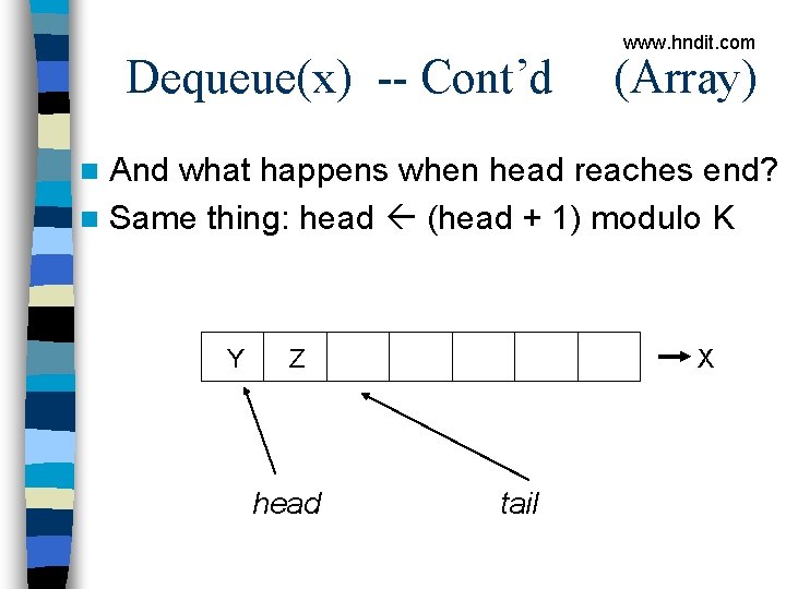 Dequeue(x) -- Cont’d www. hndit. com (Array) And what happens when head reaches end?