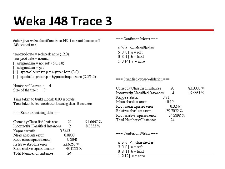 Weka J 48 Trace 3 data> java weka. classifiers. trees. J 48 -t contact-lenses.