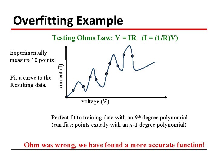 Overfitting Example Testing Ohms Law: V = IR (I = (1/R)V) Fit a curve