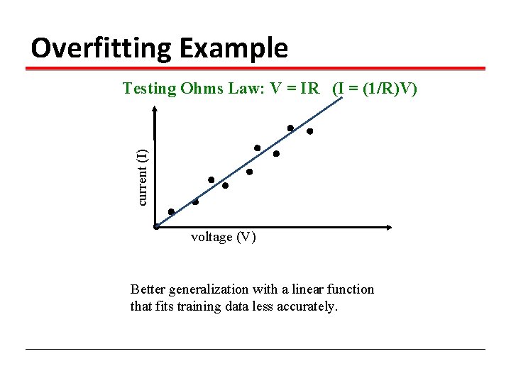 Overfitting Example current (I) Testing Ohms Law: V = IR (I = (1/R)V) voltage