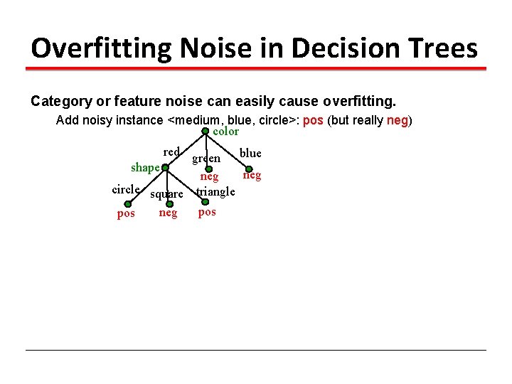 Overfitting Noise in Decision Trees Category or feature noise can easily cause overfitting. Add