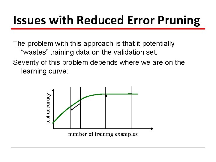 Issues with Reduced Error Pruning test accuracy The problem with this approach is that