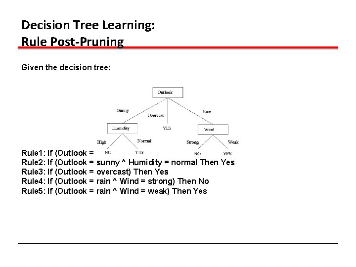 Decision Tree Learning: Rule Post-Pruning Given the decision tree: Rule 1: If (Outlook =