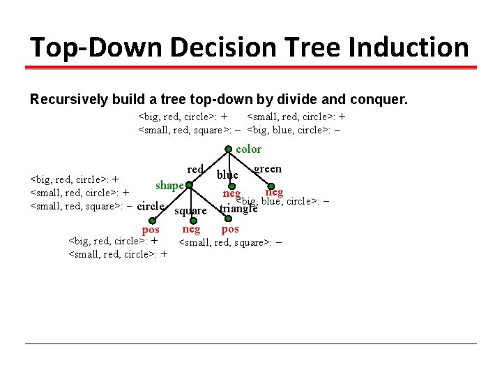 Top-Down Decision Tree Induction Recursively build a tree top-down by divide and conquer. <big,