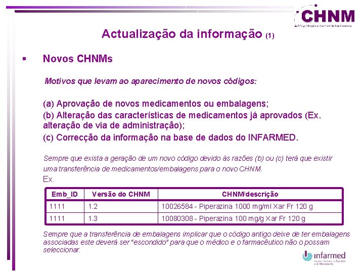 Actualização da informação (1) § Novos CHNMs Motivos que levam ao aparecimento de novos