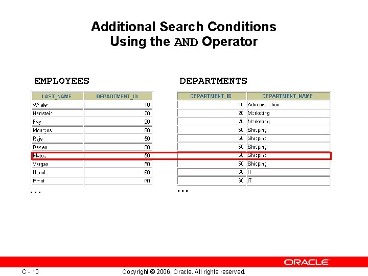 Additional Search Conditions Using the AND Operator EMPLOYEES … C - 10 DEPARTMENTS … Additional Search Conditions Using the AND Operator EMPLOYEES … C - 10 DEPARTMENTS …