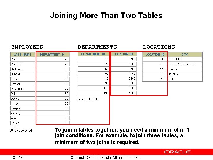 Joining More Than Two Tables EMPLOYEES … C - 13 DEPARTMENTS LOCATIONS To join Joining More Than Two Tables EMPLOYEES … C - 13 DEPARTMENTS LOCATIONS To join