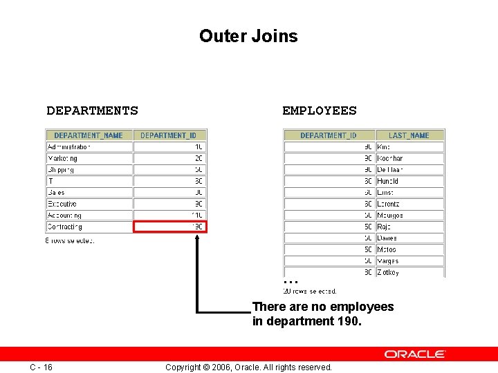 Outer Joins DEPARTMENTS EMPLOYEES … There are no employees in department 190. C - Outer Joins DEPARTMENTS EMPLOYEES … There are no employees in department 190. C -
