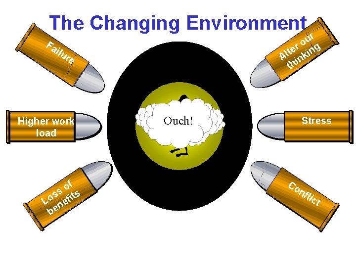 The Changing Environment r u o r te king l A in th Fa