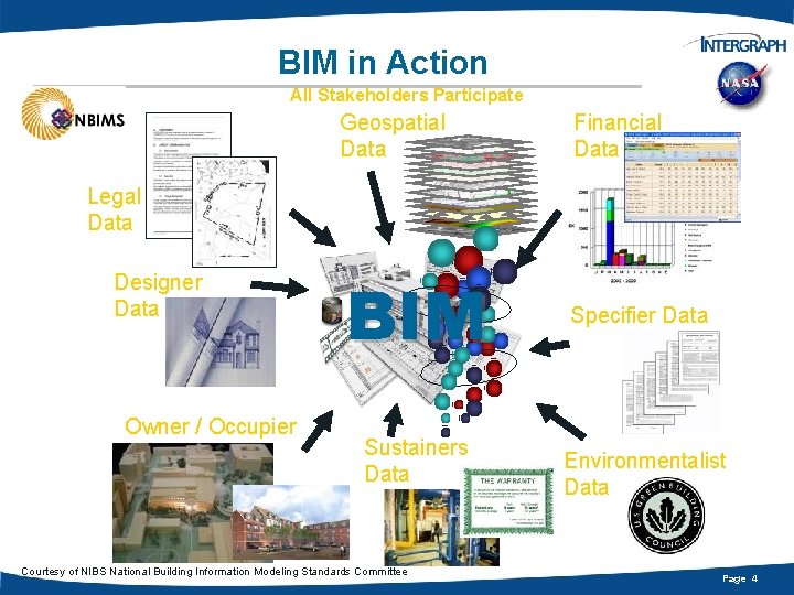 BIM in Action All Stakeholders Participate Geospatial Data Financial Data BIM Specifier Data Legal