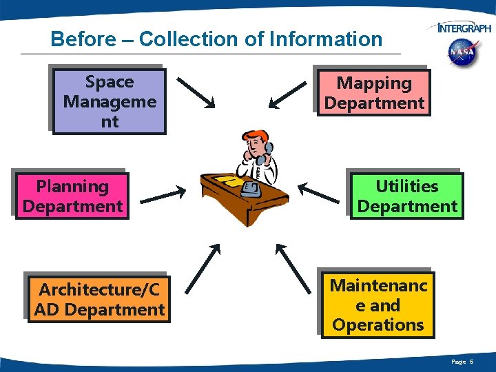 Before – Collection of Information Space Manageme nt Planning Department Architecture/C AD Department Mapping