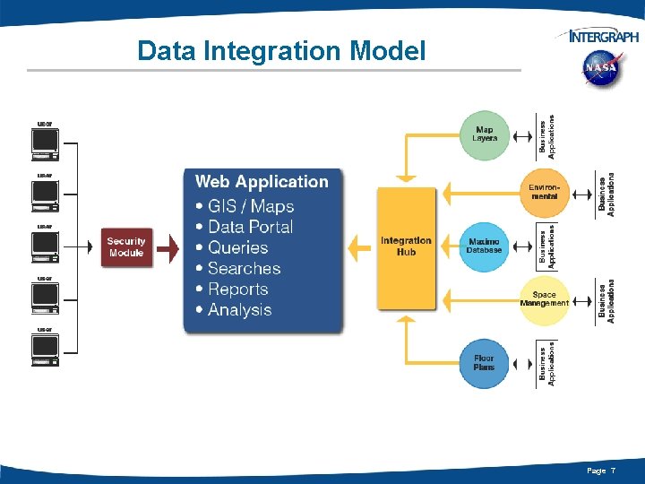 Data Integration Model Page 7 