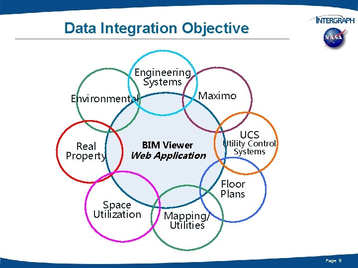 Data Integration Objective Engineering Systems Maximo Environmental Real Property BIM Viewer Web Application Space