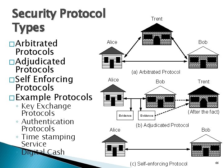 Security Protocol Types � Arbitrated Protocols � Adjudicated Protocols � Self Enforcing Protocols �