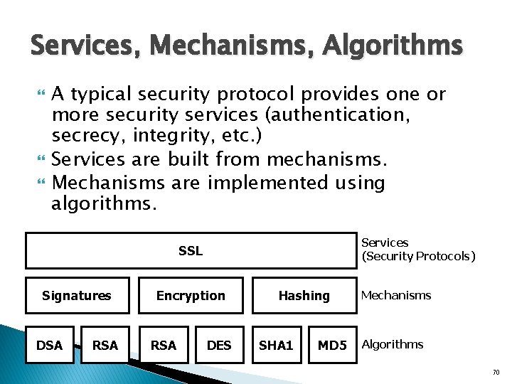 Services, Mechanisms, Algorithms A typical security protocol provides one or more security services (authentication,