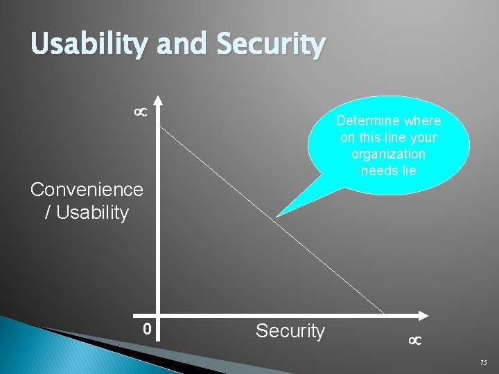 Usability and Security Determine where on this line your organization needs lie Convenience /