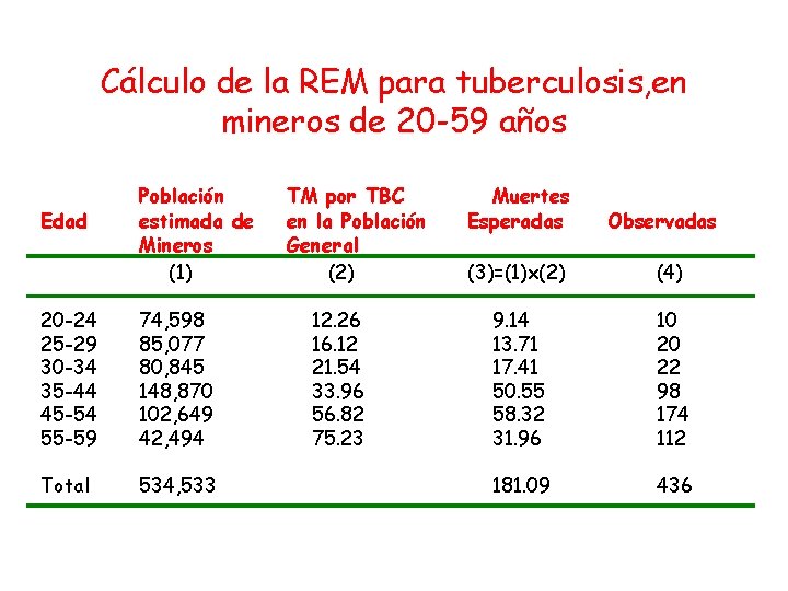 Cálculo de la REM para tuberculosis, en mineros de 20 -59 años Edad Población