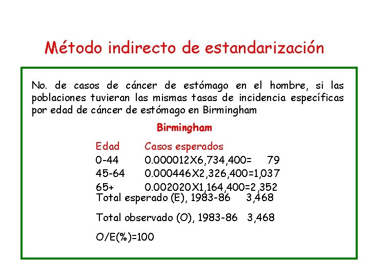 Método indirecto de estandarización No. de casos de cáncer de estómago en el hombre,