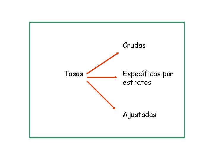 Crudas Tasas Específicas por estratos Ajustadas 