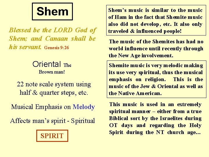 Shem Blessed be the LORD God of Shem; and Canaan shall be his servant.