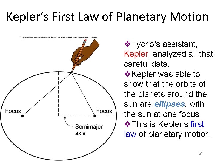 Kepler’s First Law of Planetary Motion v. Tycho’s assistant, Kepler, analyzed all that careful