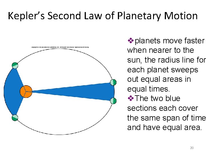 Kepler’s Second Law of Planetary Motion vplanets move faster when nearer to the sun,