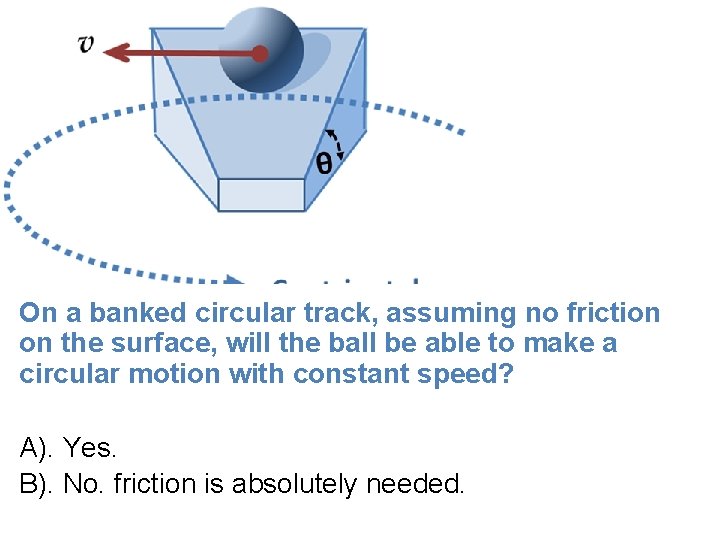 On a banked circular track, assuming no friction on the surface, will the ball